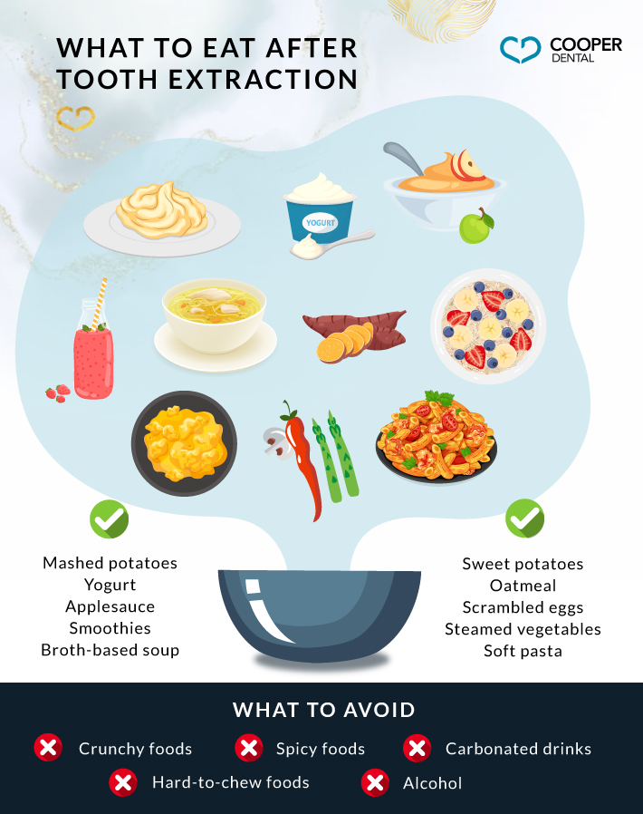 An infographic explaining what foods to eat after tooth extraction, including mashed potatoes, smoothies, and more, and which foods to avoid after tooth extraction, including crunchy or spicy food and carbonated drinks.