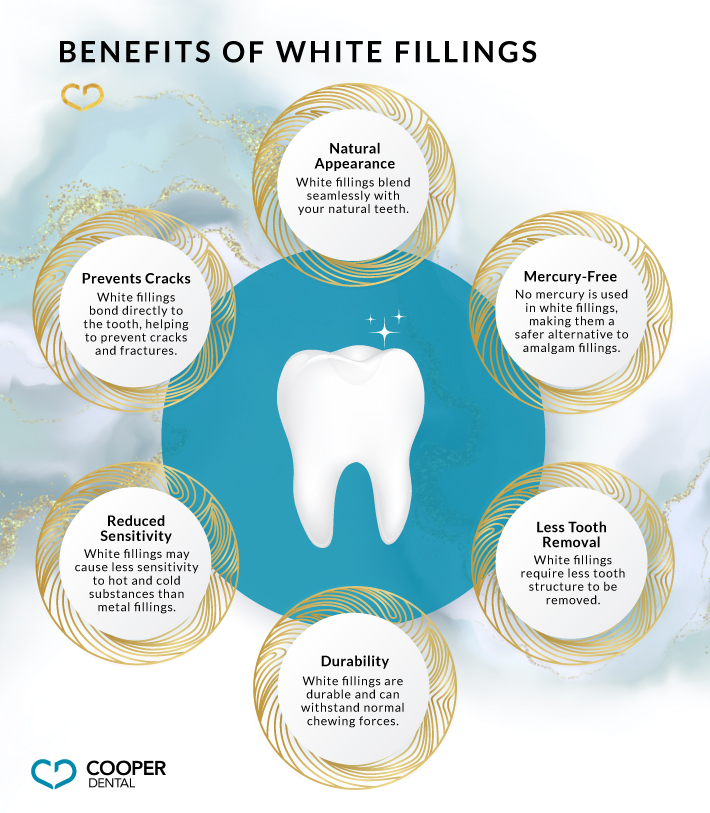 An infographic discussing the benefits of white fillings for teeth, including natural appearance, mercury-free, less tooth, durability, and reduced sensitivity.