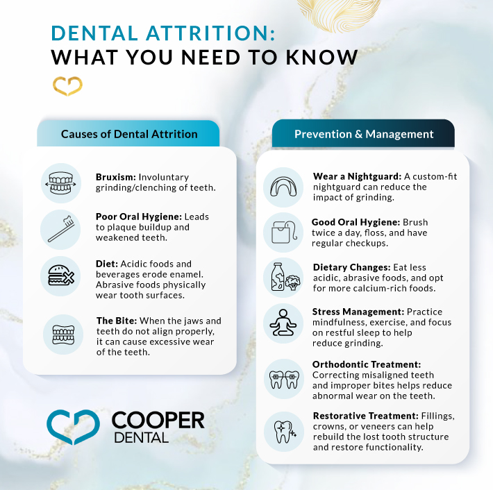 An infographic explaining the causes of dental attrition, like bruxism, poor oral hygiene, diet, and bite, as well as prevention and treatment options like wearing a nightguard, stress management, and orthodontic treatment.