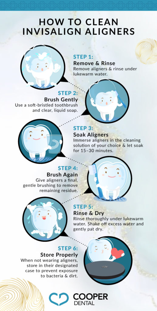 An infographic explaining how to properly clean Invisalign aligners from Cooper Dental in downtown Calgary.