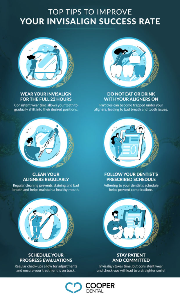 An infographic explaining the top tips to improve your Invisalign success rate, including wearing Invisalign retainers for 22 hours, not eating or drinking with Invisalign on, and scheduling progress evaluations