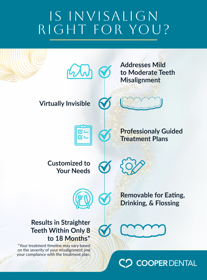 an infographic depicting if invisalign is right for you including, it's benefits of removability, results in 8 to 18 months, and virtually invisible.