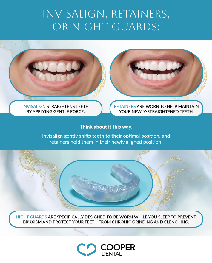 an infographic depicting the difference between invisalign, retainers, and night guards