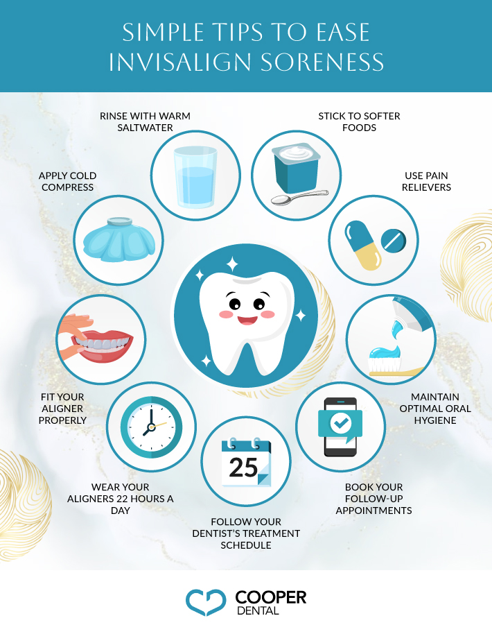 An infographic explaining tips to ease Invisalign soreness including pain relievers, eat soft foods, wear aligners 22 hours a day, and maintain good oral health